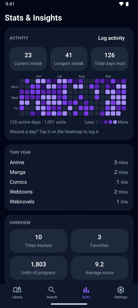 Tampilan statistik di aplikasi Animania